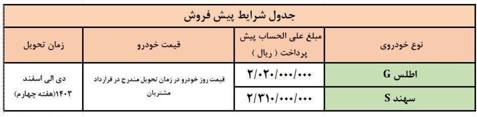 جزییات فروش ۵ محصول سایپا ویژه دهه کرامت اعلام شد