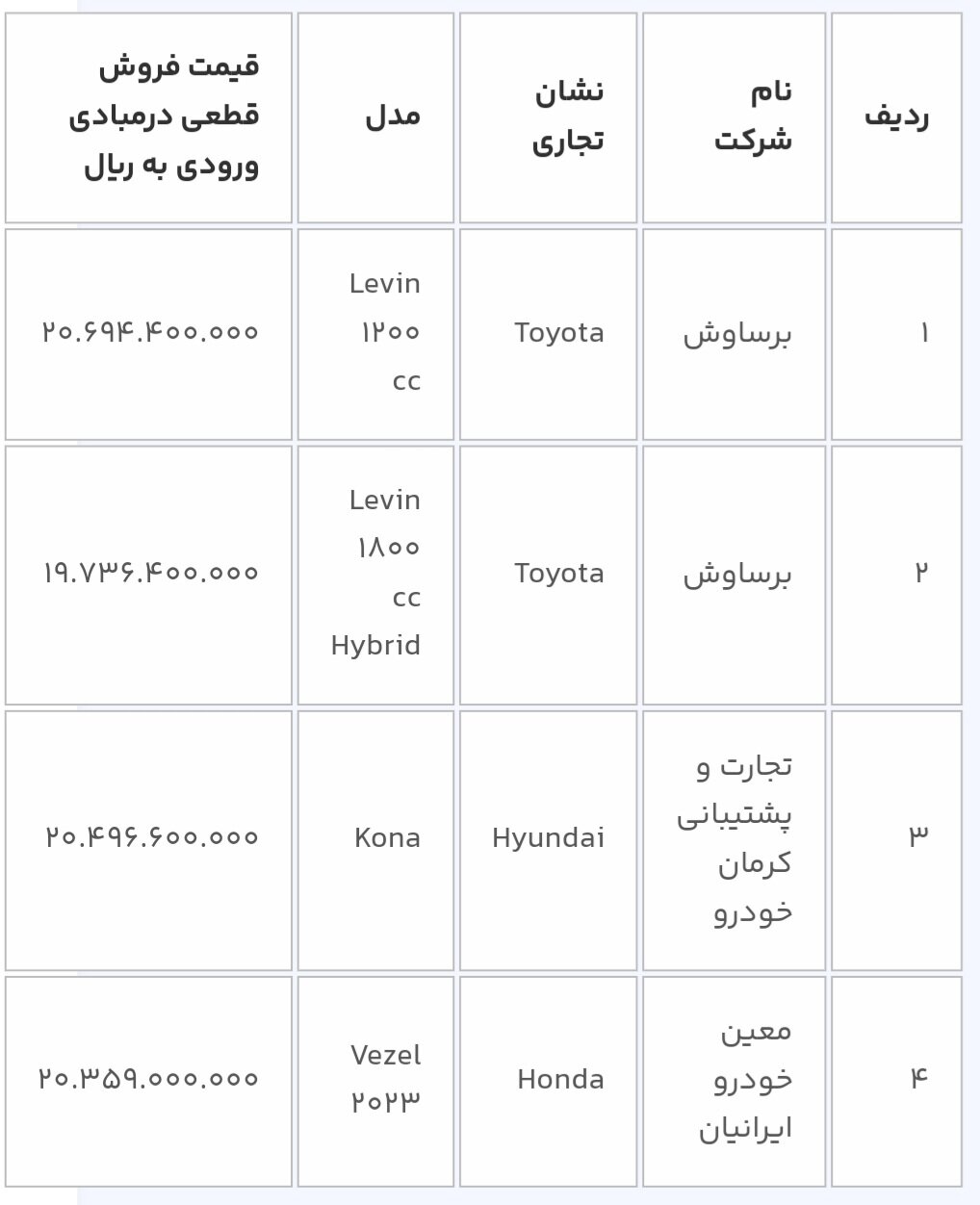  عرضه ۱۴ خودروی وارداتی در سامانه یکپارچه آغاز شد+ قیمت