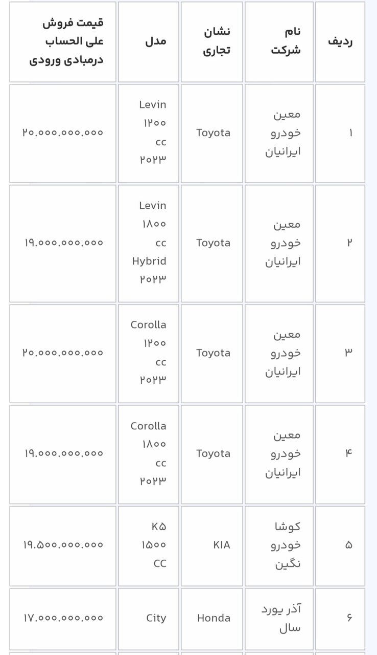  عرضه ۱۴ خودروی وارداتی در سامانه یکپارچه آغاز شد+ قیمت