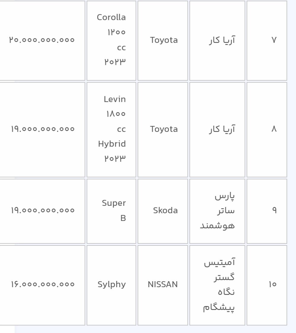  عرضه ۱۴ خودروی وارداتی در سامانه یکپارچه آغاز شد+ قیمت