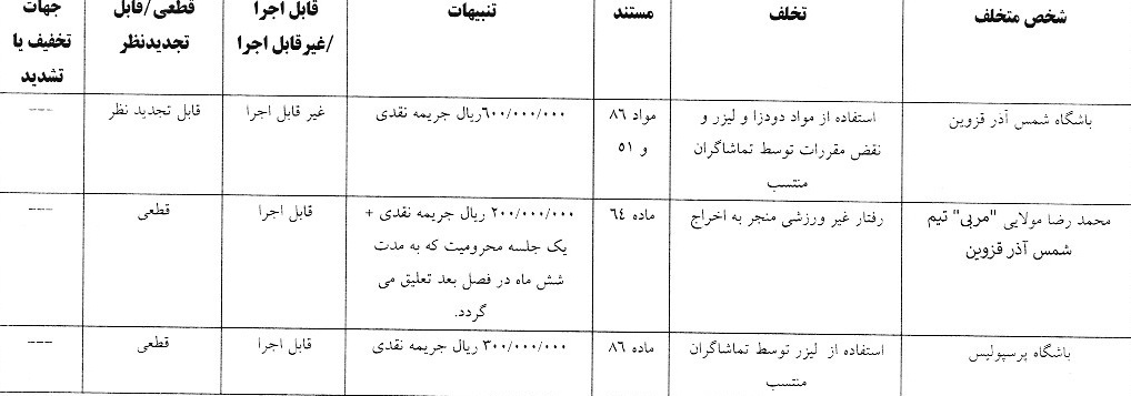 اعلام رای دیدار شمس آذر قزوین و پرسپولیس تهران
