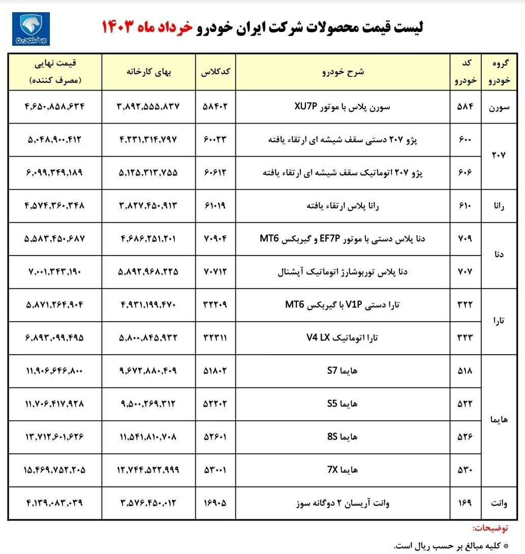 قیمت جدید کارخانه‌ای محصولات ایران خودرو اعلام شد