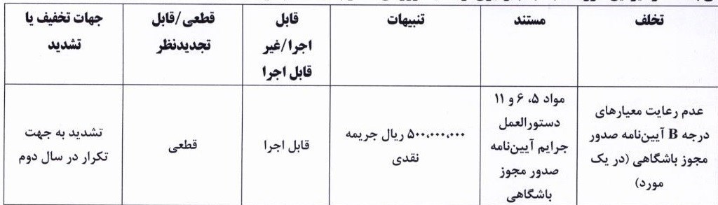  جریمه نقدی شمس آذر و فولاد با رأی کمیته انضباطی
