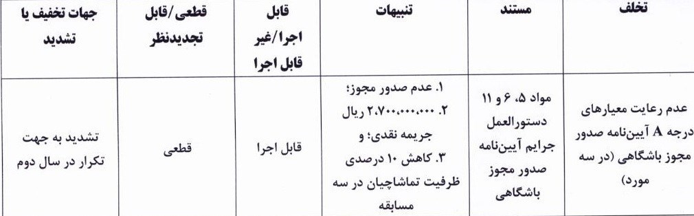  جریمه نقدی شمس آذر و فولاد با رأی کمیته انضباطی
