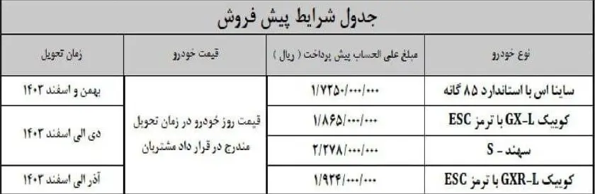 جزئیات پیش فروش سه محصول سایپا اعلام شد