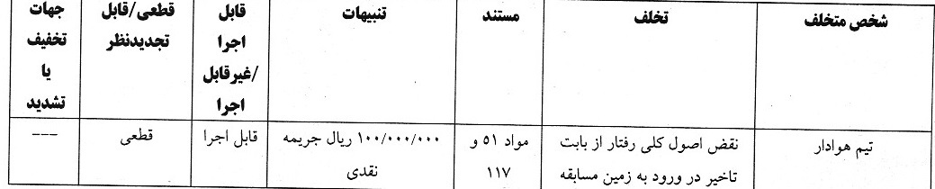 6 باشگاه لیگ برتری جریمه شدند