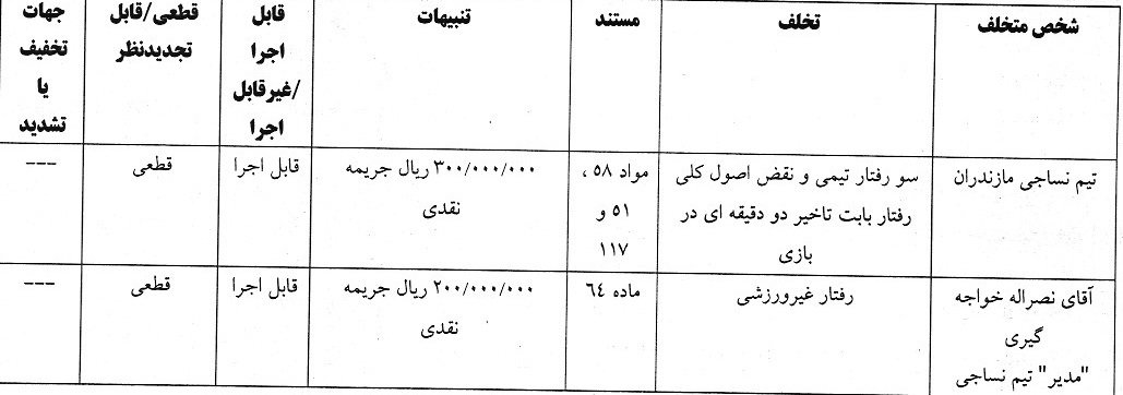 6 باشگاه لیگ برتری جریمه شدند