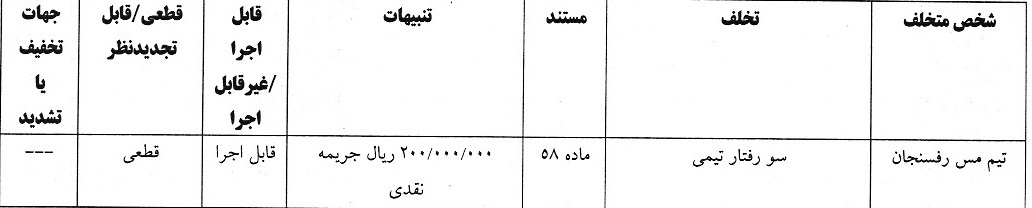 6 باشگاه لیگ برتری جریمه شدند