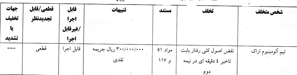 6 باشگاه لیگ برتری جریمه شدند