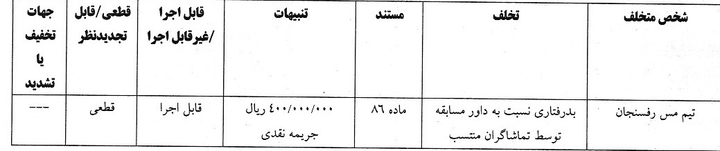 6 باشگاه لیگ برتری جریمه شدند